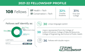 Fung Fellowship cohort profile
